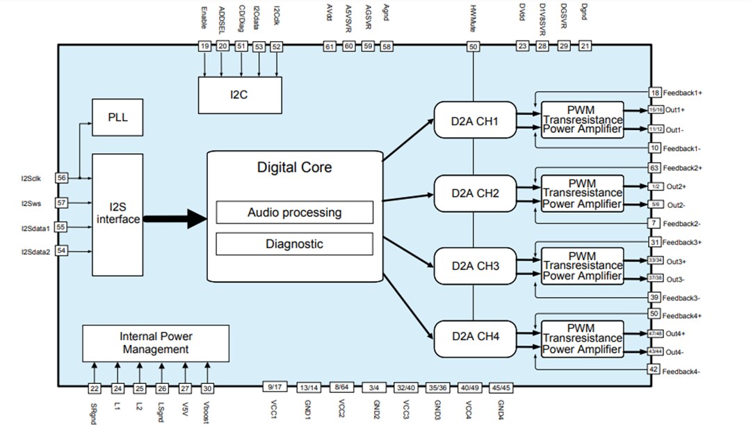 STMicroelectronics HFDA801A Class-D Audio Amplifiers